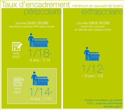Taux d'encadrement minimum - Cliquez sur l'image pour l'agrandir.